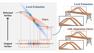 Proxy-Free Gaussian Splats Deformation with Splat-Based Surface Estimation — research figure
