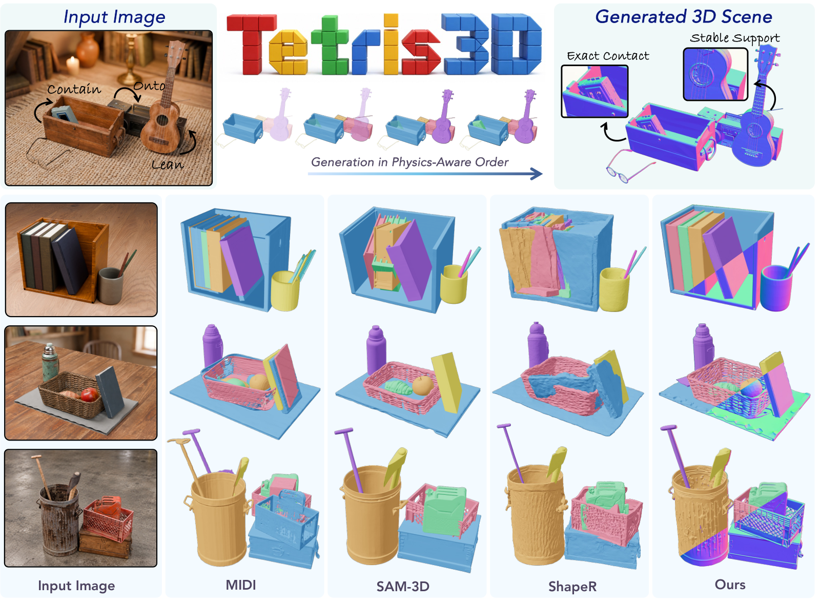 Tetris3D: 3D Scene Generation with Objects That Fit Together — research figure